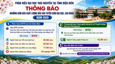 Phân hiệu Đại học Thái Nguyên tại tỉnh Điện Biên công bố ngưỡng đảm bảo chất lượng đầu vào năm 2026