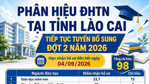 Phân hiệu Đại học Thái Nguyên tại tỉnh Lào Cai tiếp tục xét tuyển bổ sung đợt 2 năm 2026 với 98 chỉ tiêu