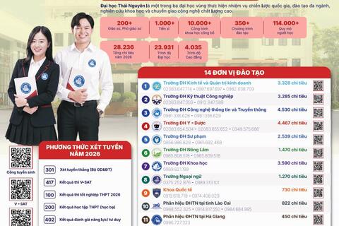 THÔNG TIN TUYỂN SINH ĐẠI HỌC, CAO ĐẲNG NĂM 2026  HÌNH THỨC ĐÀO TẠO CHÍNH QUY (Cập nhật ngày 16/6/2026)