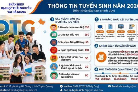 Phân hiệu Đại học Thái Nguyên tại Hà Giang công bố phương án tuyển sinh năm 2026