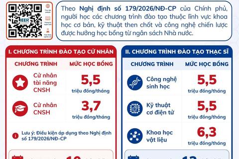Viện Đào tạo và Nghiên cứu xuất sắc – Đại học Thái Nguyên công bố chính sách học bổng đột phá năm 2026