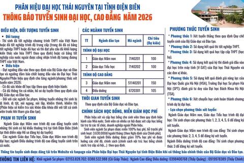 Phân hiệu Đại học Thái Nguyên tại tỉnh Điện Biên công bố phương án tuyển sinh năm 2026
