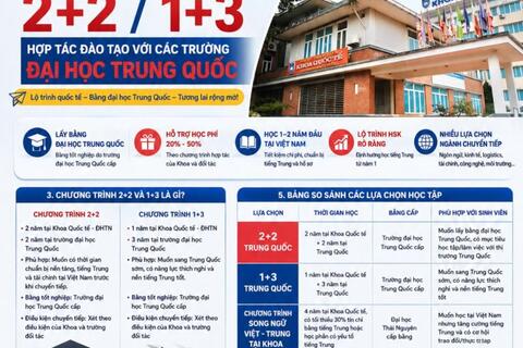 Khoa Quốc tế – Đại học Thái Nguyên triển khai chương trình đào tạo liên kết quốc tế 2+2 và 1+3