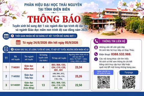 Phân hiệu Đại học Thái Nguyên tại tỉnh Điện Biên thông báo xét tuyển bổ sung đợt 1 năm 2026