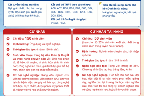 Viện Đào tạo và Nghiên cứu xuất sắc công bố thông tin tuyển sinh ngành Công nghệ sinh học năm 2026