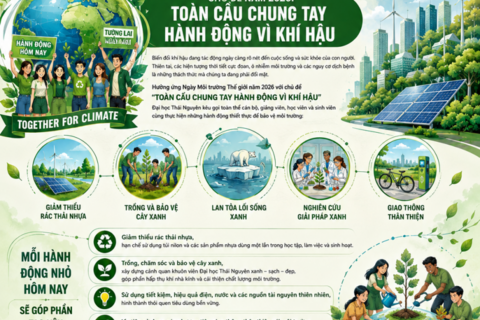 Ngày Môi trường thế giới 2026: Mỗi cán bộ, sinh viên Đại học Thái Nguyên chủ động hành động vì khí hậu