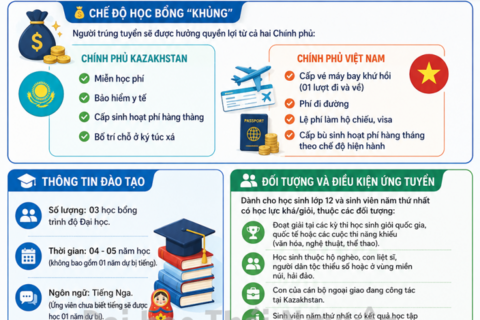 Cơ hội học tập và nghiên cứu tại Kazakhstan diện Hiệp định năm 2026 dành cho sinh viên Đại học Thái Nguyên