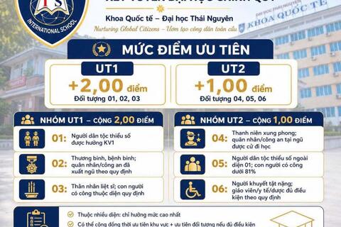 Khoa Quốc tế – Đại học Thái Nguyên công bố quy định đối tượng ưu tiên tuyển sinh đại học chính quy năm 2026