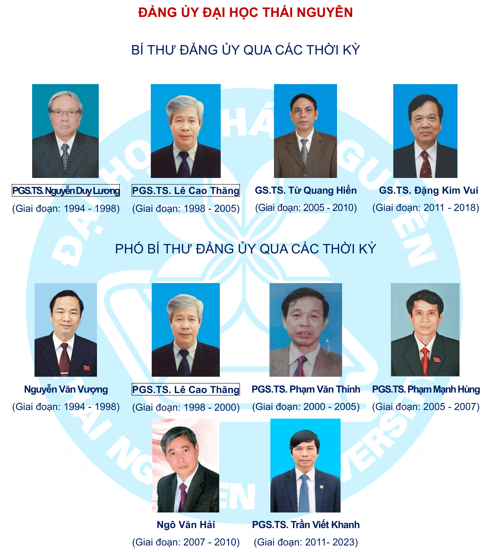 TNU_Lanh dao qua cac thoi ky-1.png