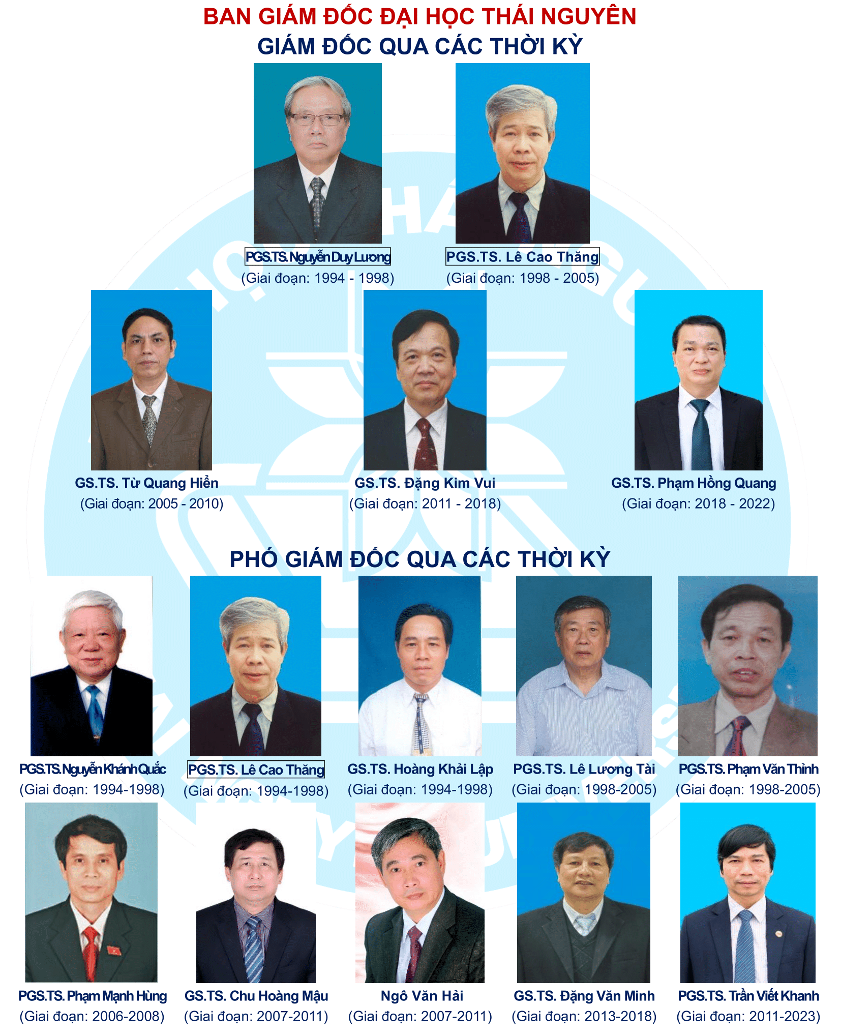 TNU_Lanh dao qua cac thoi ky-2.png